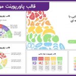 قالب پاورپوینت مواد غذایی